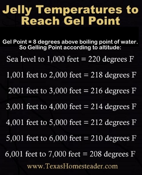 Making jelly or jam - Temperatures to reach gelling point #TexasHomesteader