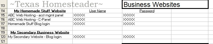 Documenting website passwords and log-in information. Don't leave your heirs in the dark! Now's the time to document those important numbers. This easy estate planning step will help after your death #TexasHomesteader