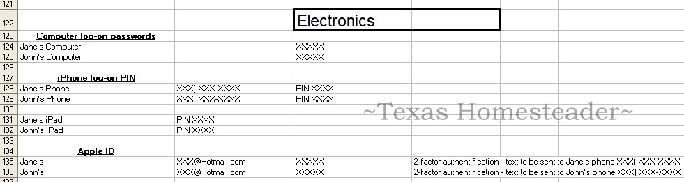 Documenting electronics passwords and log-in information. Don't leave your heirs in the dark! Now's the time to document those important numbers. This easy estate planning step will help after your death #TexasHomesteader