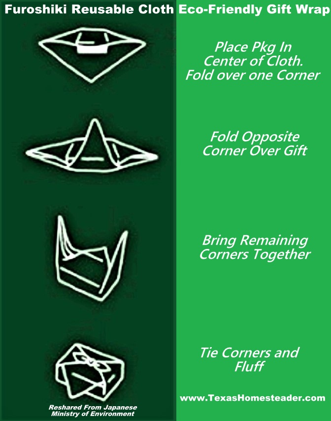 Furoshiki reusable cloth zero-waste gift wrapping diagram. #TexasHomesteader