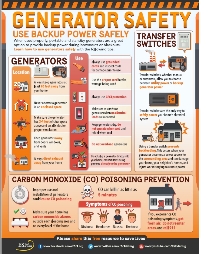 Generator safety graphic - Electrical Safety Foundation International #TexasHomesteader