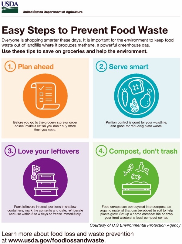 Graphic on how to reduce food waste.  #TexasHomesteader